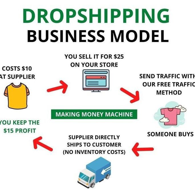 How to Start Dropshipping in 2025: Step-by-Step Beginner’s Guide to Success